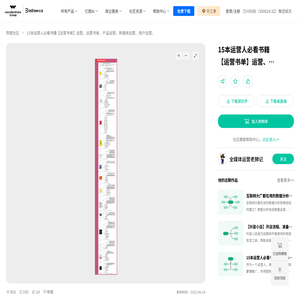 15本运营人必看书籍【运营书单】运营、运营书单、产品运营、新媒体运营、用户运营、 - 思维导图