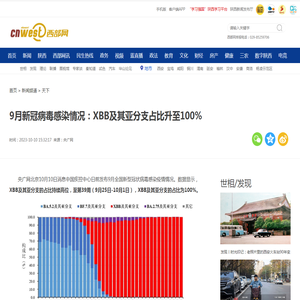 9月新冠病毒感染情况：XBB及其亚分支占比升至100% - 西部网（陕西新闻网）